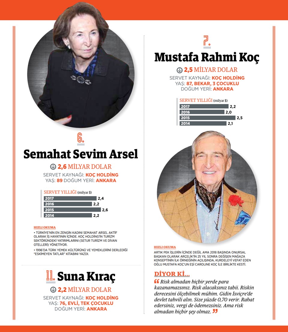 Forbes Zenginler Listesi 2018