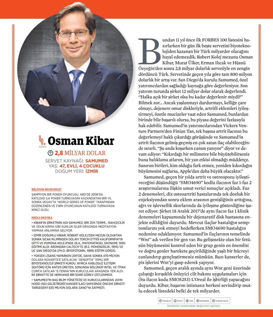 Forbes Zenginler Listesi 2018