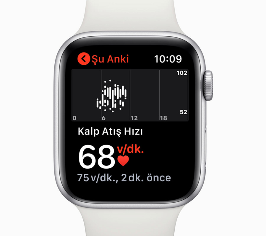 Apple Watch daha sağlıklı bir yaşam için ilham veriyor!