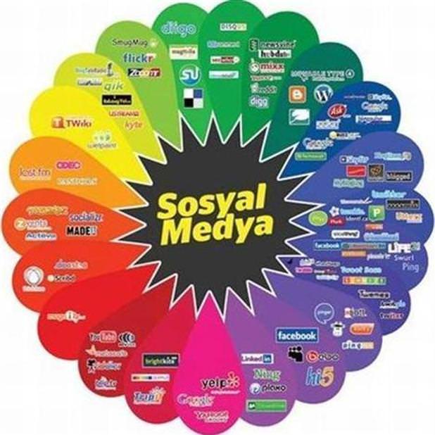 Sosyal Medya ve Ekonomi