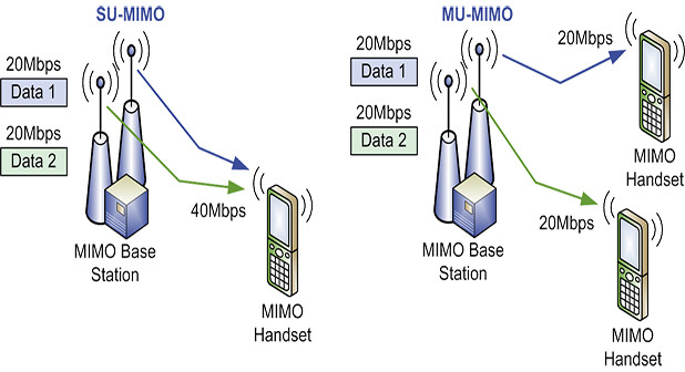 Üç kat daha hızlı Wi-Fi!