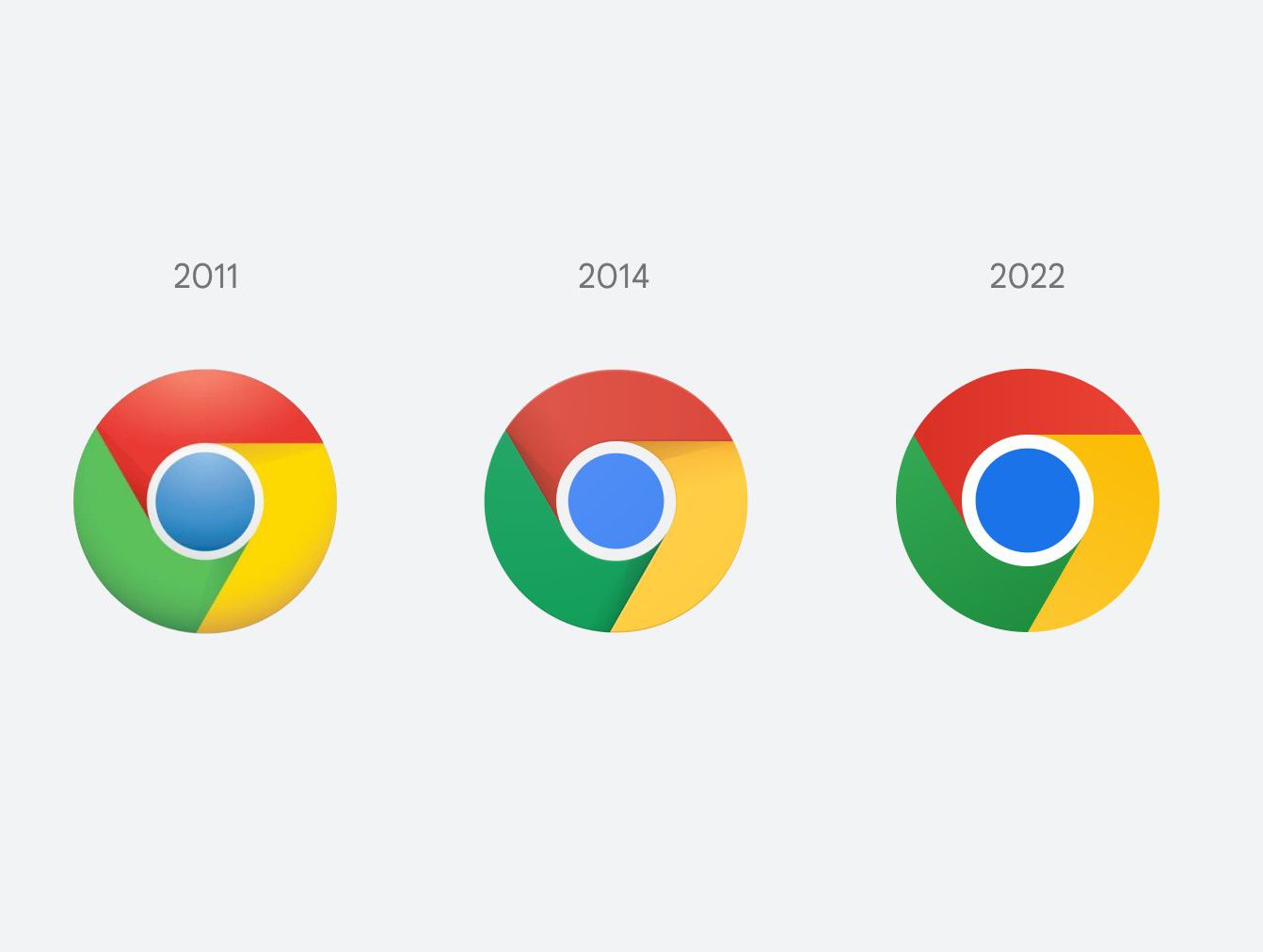 Google Chrome 8 Yıl Sonra Logosunu Değiştirdi