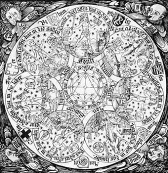 Osmanlı astrolojisi