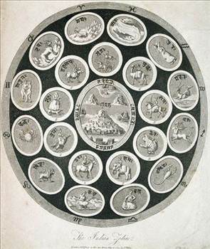 Osmanlı astrolojisi