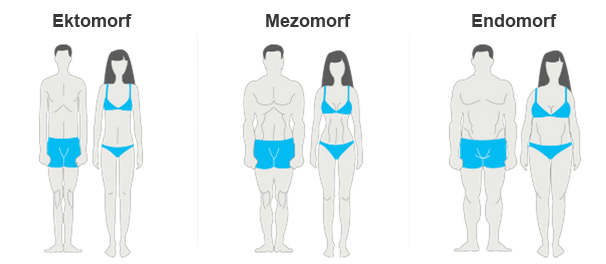 Vücut tipinize göre hangi sporu yapmalısınız?