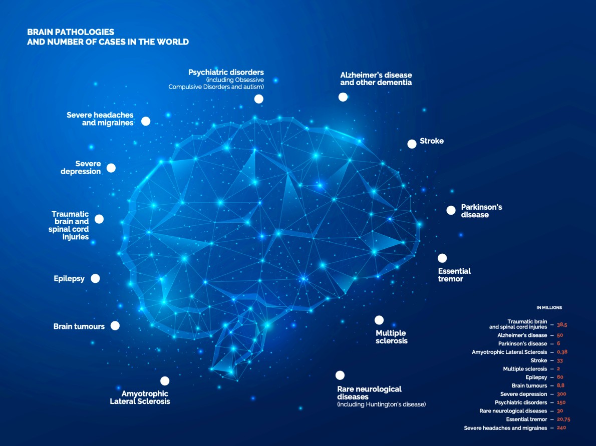 PARIS BRAIN INSTITUTE VE RICHARD MILLE BİRLİKTE DEĞİŞİME KATKIDA BULUNUYOR VE DESTEK OLUYOR