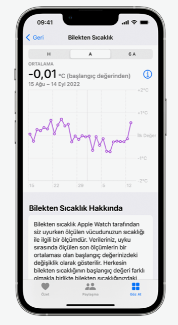 Apple Watch'un Döngü İzleme ve AFib Geçmişi Özellikleri Türkiye'de!