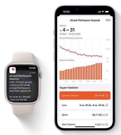 Apple Watch'un Döngü İzleme ve AFib Geçmişi Özellikleri Türkiye'de!