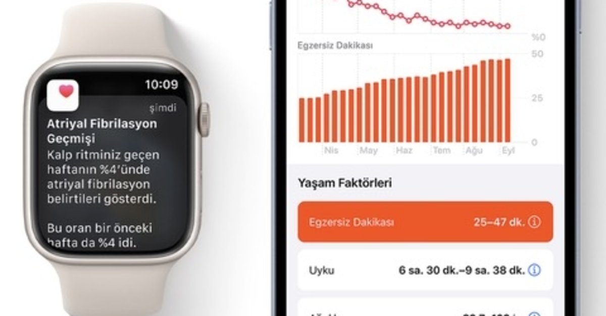 Apple Watch'un Döngü İzleme ve AFib Geçmişi Özellikleri Türkiye'de!