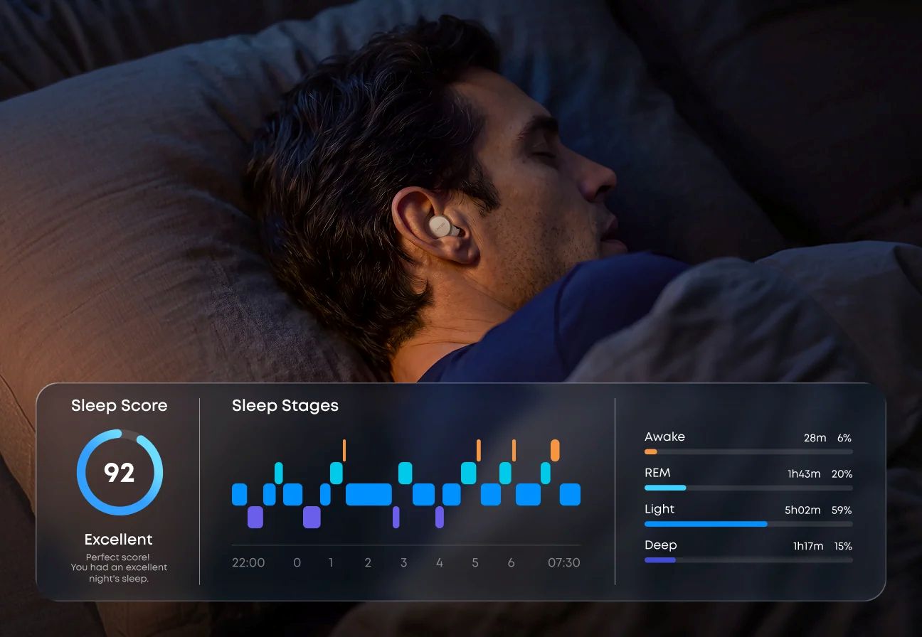Anker Soundcore Sleep Earbuds 4 Pro